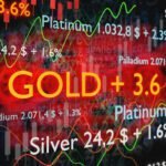 Decoding Precious Metals: Gold and Silver Q1 Technical Forecast Unveiled